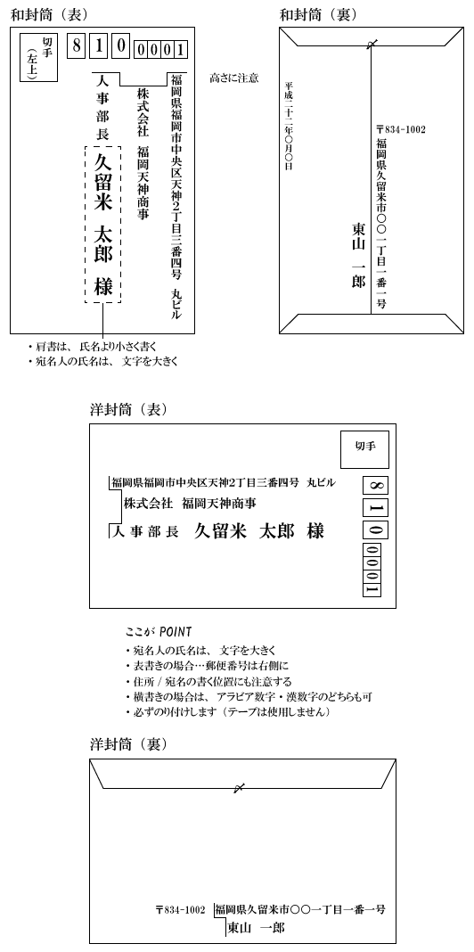 封筒記入の図